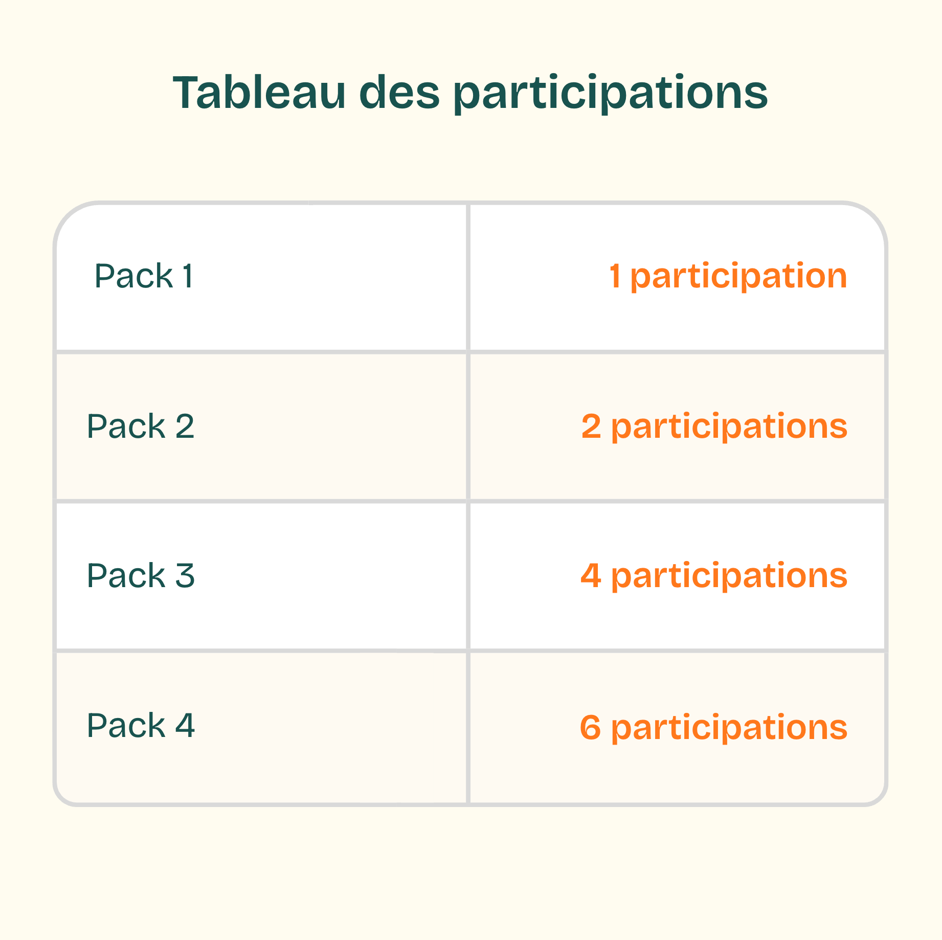 Tableau des participations 