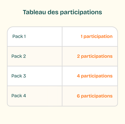 Tableau des participations 